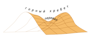 Перевал - математическая модель