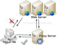 Proxy server (Обратный прокси сервер)